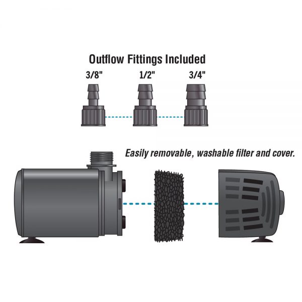 Ecoplus waterpump172ghp - image 3