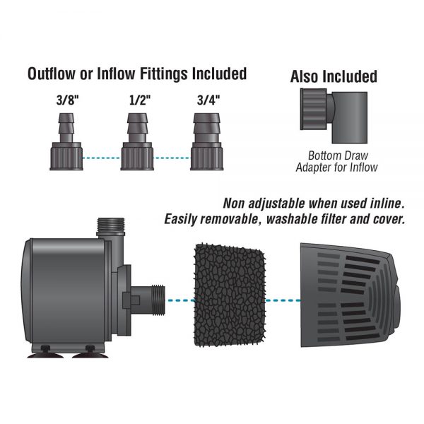 Ecoplus waterpump291gph - image 2