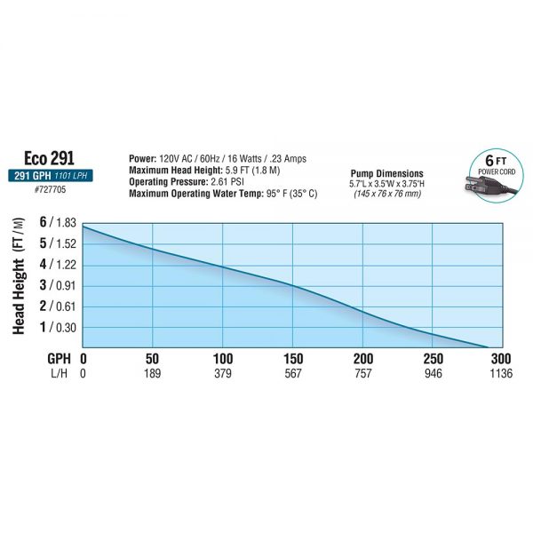Ecoplus waterpump291gph - image 3