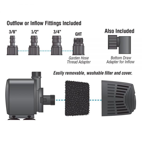 Ecoplus waterpump528gph - image 3