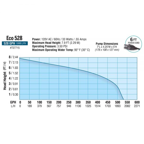 112ecoplus3 - ecoplus waterpump528gph