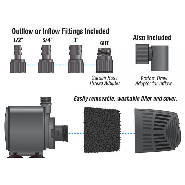 Ecoplus waterpump655gph - image 2