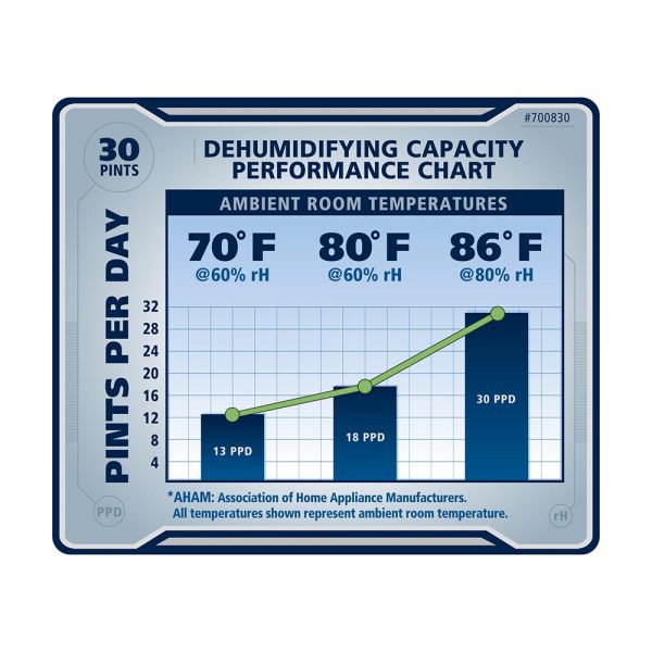 Ideal-air dehumidifier 22 pint - image 2