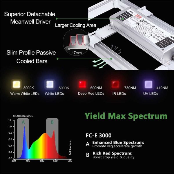 512marshydrofce30003 - mars hydro fc-e3000 300w