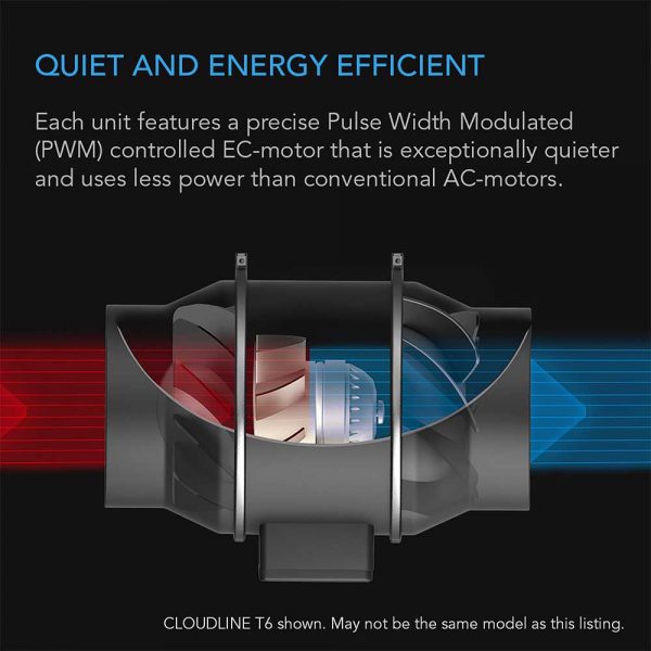 Ac infinity cloudline t10 - image 3